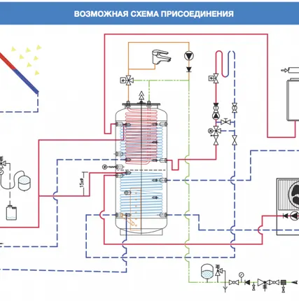 Фото №3 Delta Duoflex 1250 литров