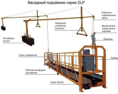 фото Фасадный подъемник серии ZLP 630 PARTNER