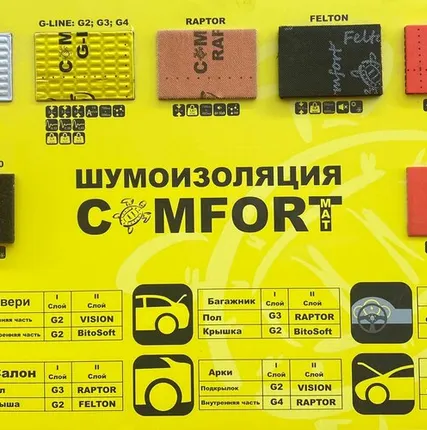 Фото №0 Шумоизоляция