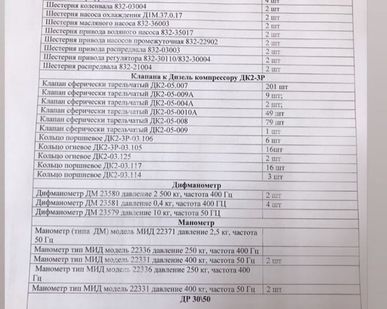 фото Продам Клапаны, Клапаны к дизель компрессор УДК 23 Р, Дифманометры, Манометры