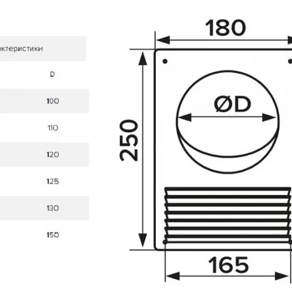 Фото №1 Площадка торцевая для круглых воздуховодов с решеткой 180х250мм 150ПТПР