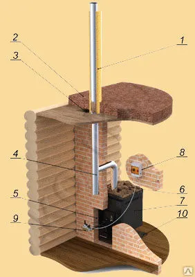 Фото №0 Монтаж дымовых труб, оборудования, м2