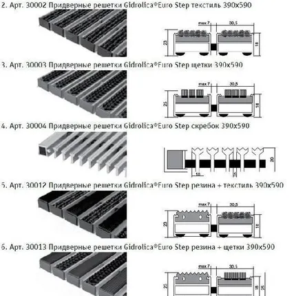 Фото №0 Придверная решетка Gidrolica Step - резина+текстиль+щетка, м.кв.