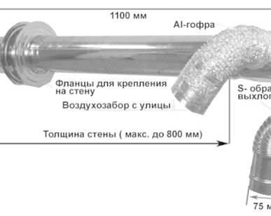 фото Комплект коаксиальный дымоход Rinnai 75 мм (1000 мм) S-ture