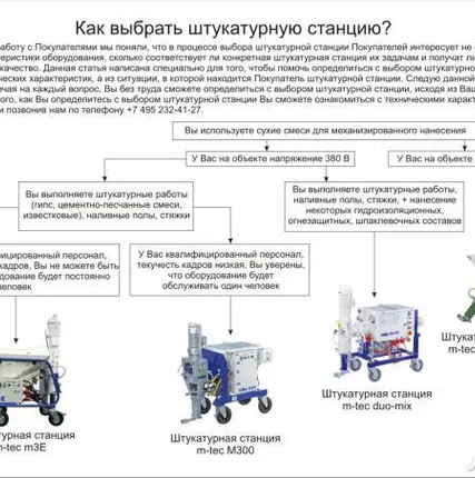 Фото №0 Штукатурная станция