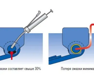 фото Система смазки кранового оборудования