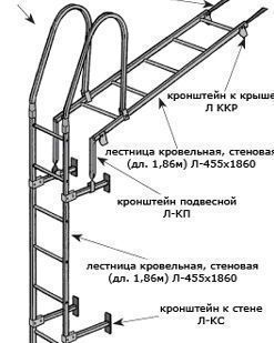 фото Кронштейн к крыше для лестницы (черный)
