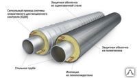 фото Труба стальная 40х3,5/110 ППУ-ПЭ с ОДК