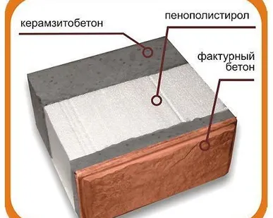 фото Теплоблок