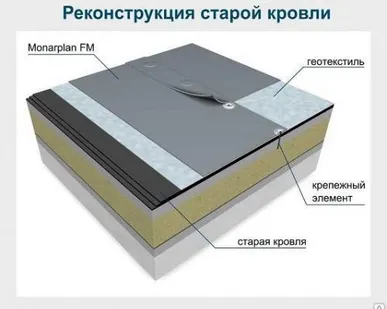 фото Мембрана Пластфойл 1,2 (аналог ПВХ Мембраны Лоджикруф)