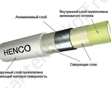 фото Металлопластиковая труба Henco d-20 мм