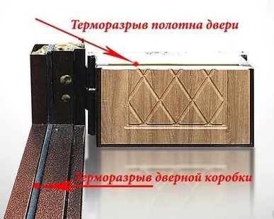 фото Входные двери