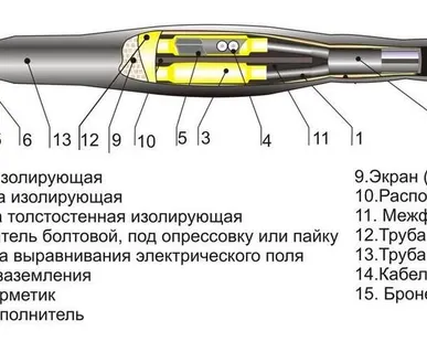 фото Муфта 3 СТП 10 35/50