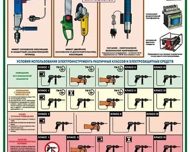 фото Плакат Электроинструмент (электробезопасность)- к-т из 2 л.