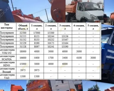 фото Аренда полуприцепа-бензовоза УралСпецТранс 96894-11 оси BPW, Санкт-Петербург