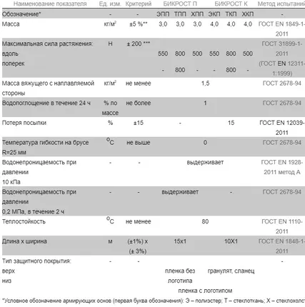 Фото №1 Бикрост ХКП-4,0 (10х1) м.