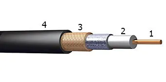 фото Кабель коаксиальный 75 Ом