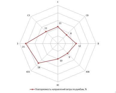 фото Инженерно-гидрометеорологические изыскания