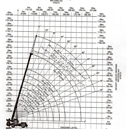 Фото №1 Аренда автокрана 35 тонн в Санкт-Петербурге и ЛО
