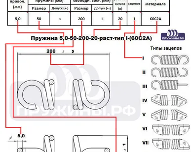 фото Пружина 1,5-12,2-55-25-раст-тип1