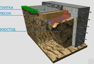 Фото №0 Мембрана профилированная серии "Изостуд МС" (Плантер)