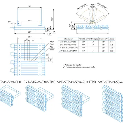 Фото №2 Промышленный прожектор Модуль SVT-STR-M-53Вт-VSM-TRIO 135 Лм/Вт 21465 Лм
