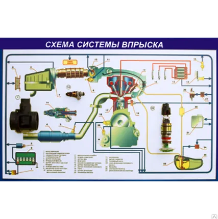 Фото №0 Стенд-планшет "Схема системы впрыска", кат.В