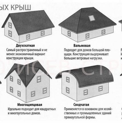 Фото №0 Возведение крыши деревянного дома