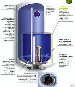 Фото №0 Ремонт накопительных баков (водонагревателей)