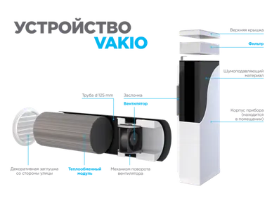 фото VAKIO BASE Вентиляционные установки