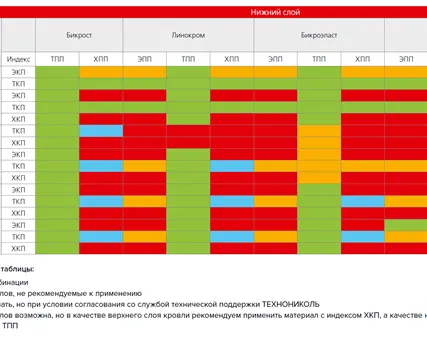 Фото №2 Бикрост ХПП-3,0 (15х1) м.