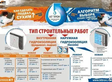 фото Проектные решения для проектировщиков