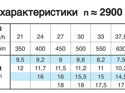 Фото №4 Насосный агрегат моноблочный резьбовой Calpeda NM 17/D 230/400/50 Hz