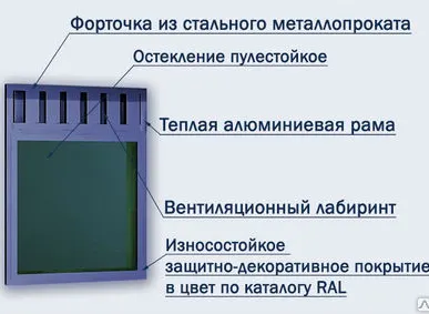 фото Оконные проемы камер