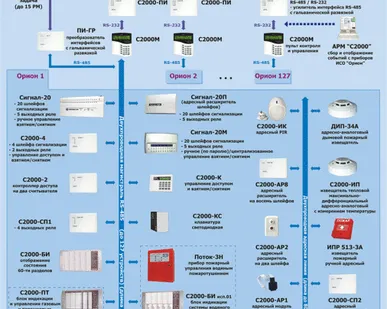 фото Извещатель пожарный тепловой адресно-аналоговый С 2000 - ИП