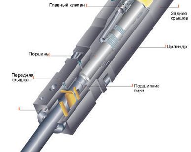 фото Гидромолот DYB-200