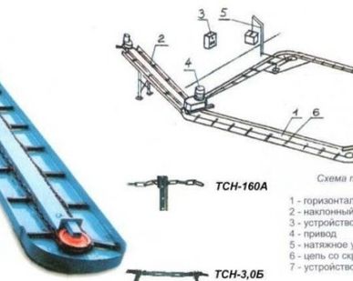 фото Транспортер ленточный кормовой ТЛК-70 / ремкомплект ТЛК-70