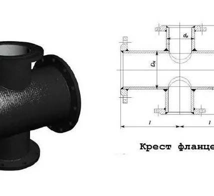 Фото №0 Крест чугунный фланцевый раструбный Ф250х100 с ЦПП ВЧШГ