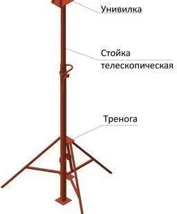 фото Стойка опорная опалубки от 1.7 до 3.1м, грузоподъемность до 3 тонн