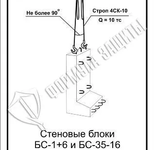 фото Схема «Стеновые блоки БС-1+6 и БС-35-16 при монтаже» (300х400 мм)