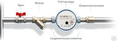 фото Квалифицированная установка счетчиков горячего и холодного водоснабжения