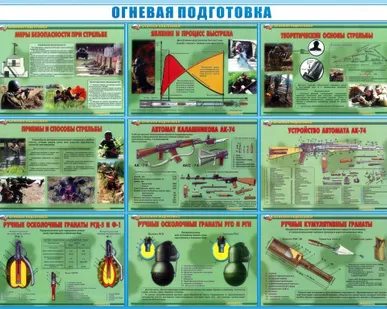 фото Стенд "ОГНЕВАЯ ПОДГОТОВКА"