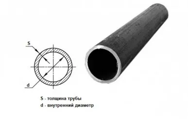 фото Труба горячекатаная