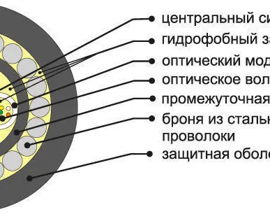 фото Волоконно-оптический кабель ОКБнг (А)-HF-0,22-4П  7кН