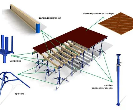 Фото №0 Унивилка