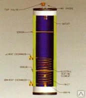 фото Бак аккумулятор с 1 теплообменником ST-600L