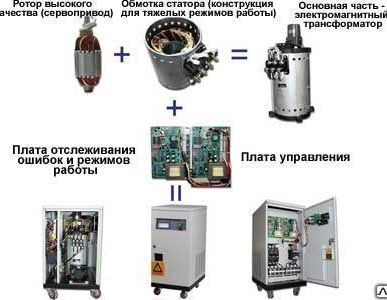 фото Стабилизатор напряжения АСНЭ-60-Т.