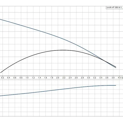 Фото №3 Дренажный насос UNILIFT KP 350-M1 Grundfos