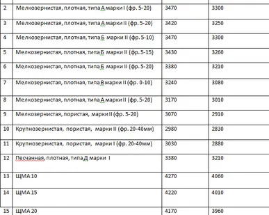фото Асфальт Б 2