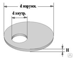 Фото №0 Крышки колодцев ПП 10-1